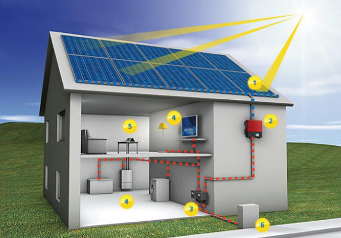energy storage for your home